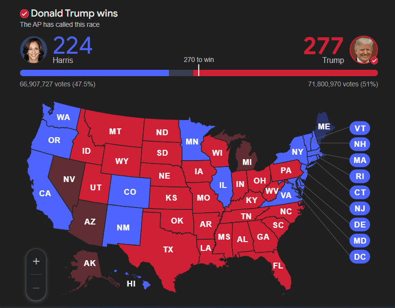 election-result